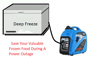 Chest Freezer with backup generator. A portable generator comes in handy when you need to keep your chest freezer working during a utility power outage.